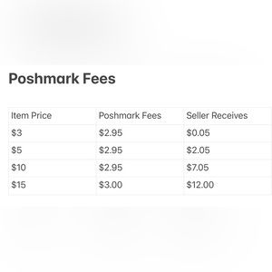 Poshmark Fees